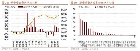 招商策略：并非2015，AI＋行情演绎到哪个阶段了？-第26张图片