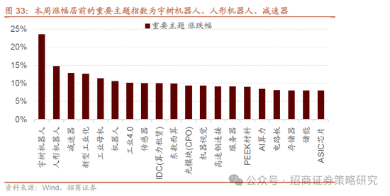 招商策略：并非2015，AI＋行情演绎到哪个阶段了？-第28张图片