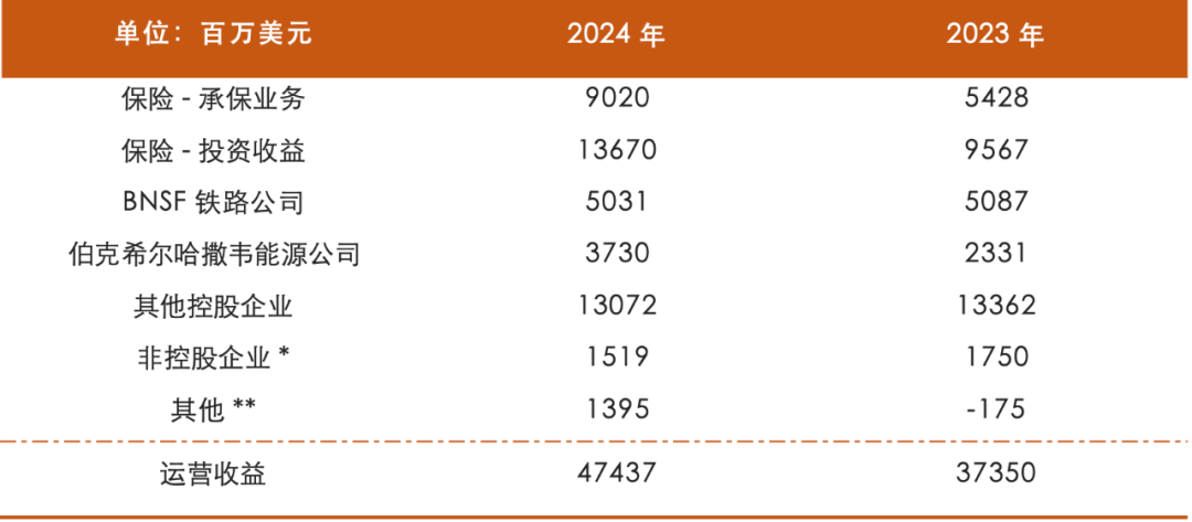精译+点评，巴菲特最新《致股东信》：一个创纪录的奇迹-第3张图片