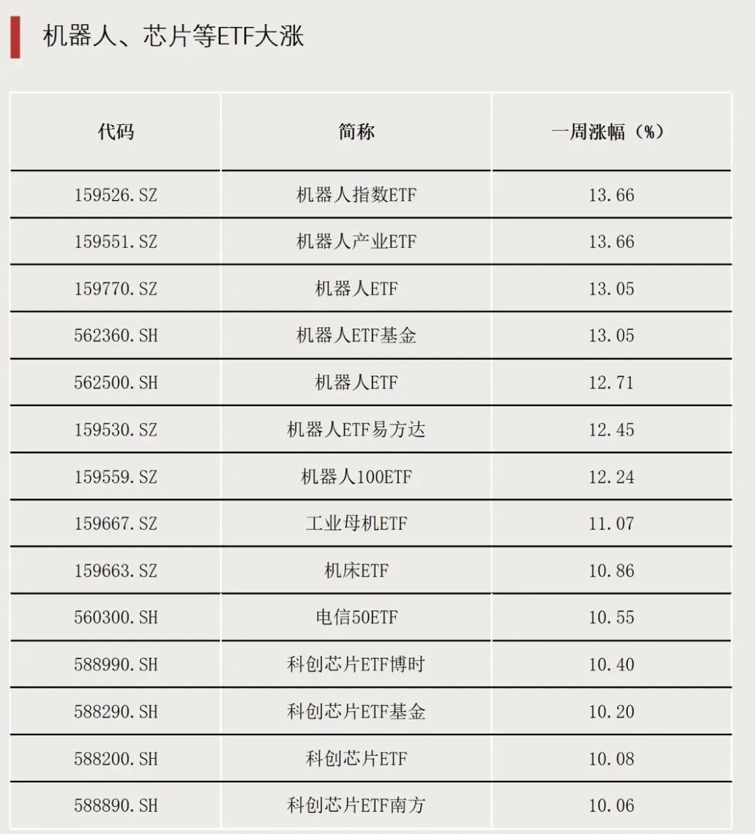 最高大涨190%！基金赚钱效应回来了-第1张图片