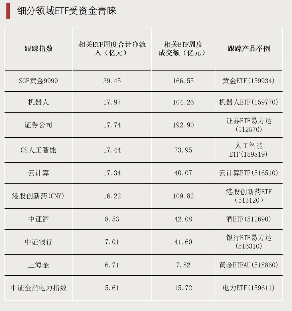最高大涨190%！基金赚钱效应回来了-第2张图片