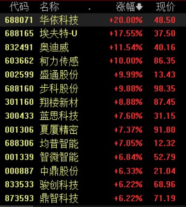 人形机器人赛道再迎政策利好，产业链或迎来重要投资机遇-第1张图片