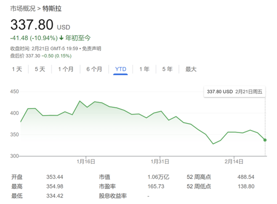 特斯拉股价今年恐腰斩？马斯克曾经的忠实信徒罗列四大看衰理由-第1张图片