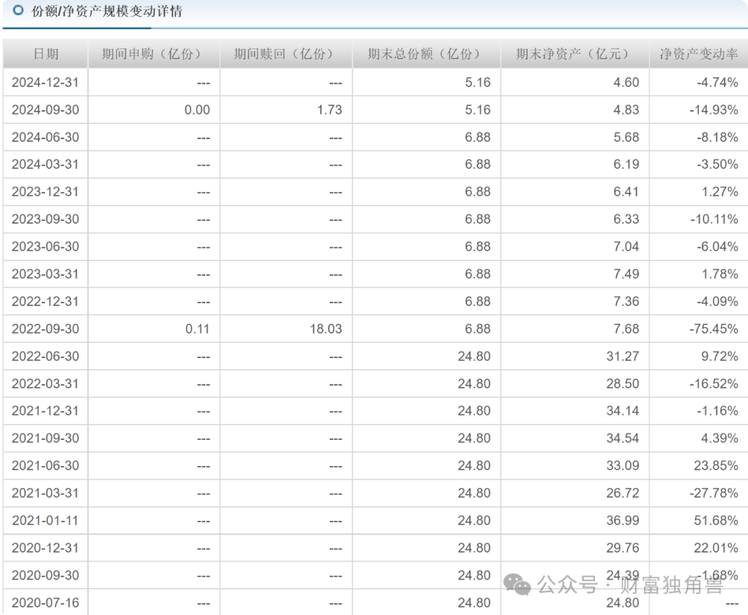 大成基金邹建旗下基金规模骤降，在管产品相互抄作业引质疑-第12张图片