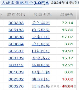 大成基金邹建旗下基金规模骤降，在管产品相互抄作业引质疑-第24张图片