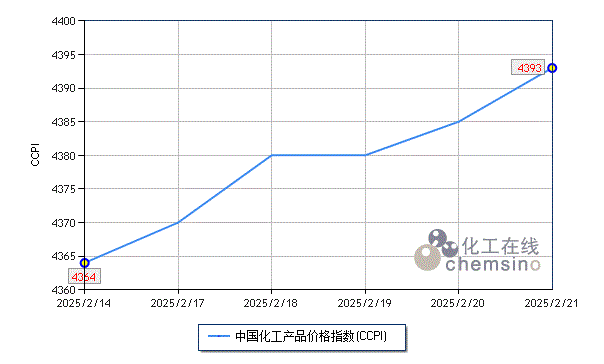 上周化工市场稳步上涨-第1张图片