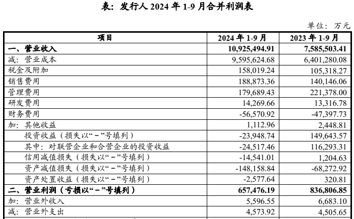 承受8.45%年利率，绿城5亿美元高息债冲击今后利润-第4张图片