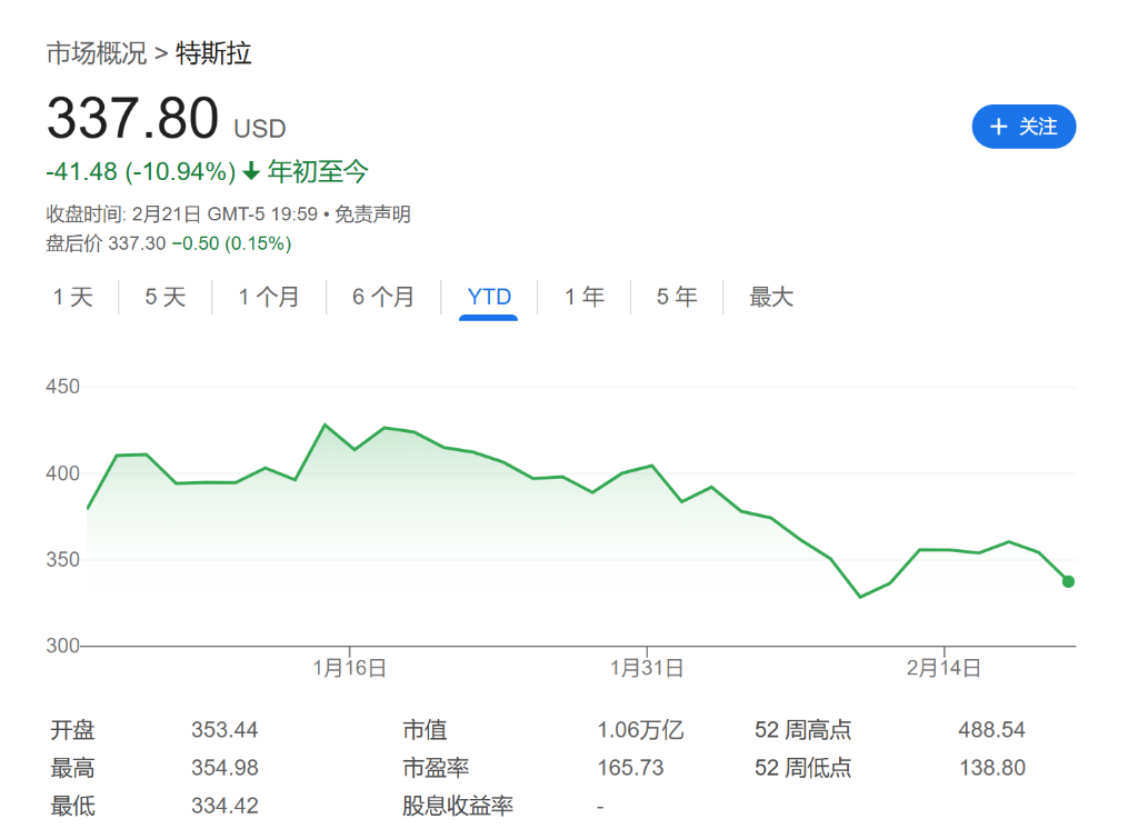 曾经的“特斯拉信徒”：为什么我认为特斯拉今年会跌超50%？-第1张图片