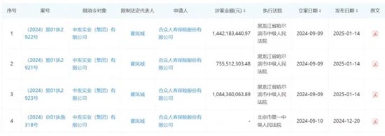 亿联银行再添副行长 大股东危机待解-第7张图片