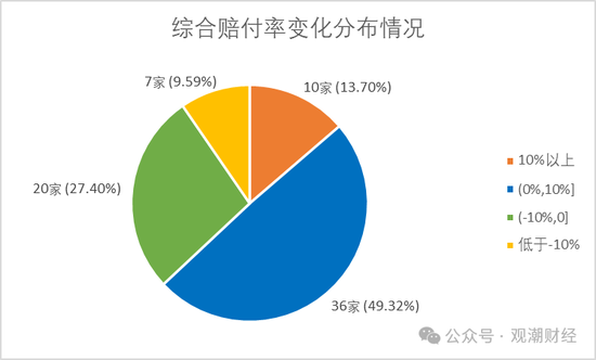 超七成财险公司综合成本率超100%，凯本财险涨幅最大，国寿财险“破百”仍大赚！-第20张图片