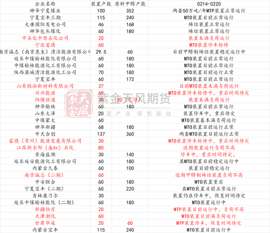 甲醇：春检开始兑现-第15张图片