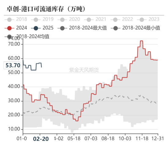 甲醇：春检开始兑现-第25张图片