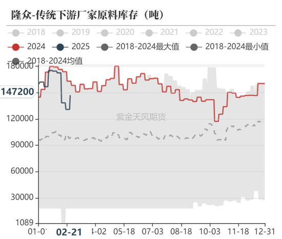 甲醇：春检开始兑现-第29张图片