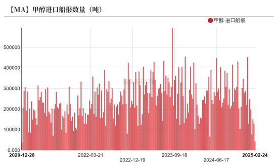 甲醇：春检开始兑现-第30张图片