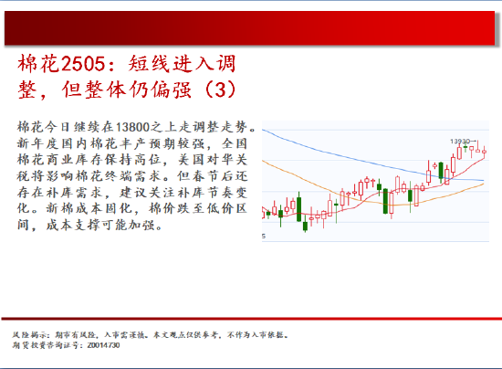 中天期货:棕榈高位回落 橡胶18000静待-第4张图片