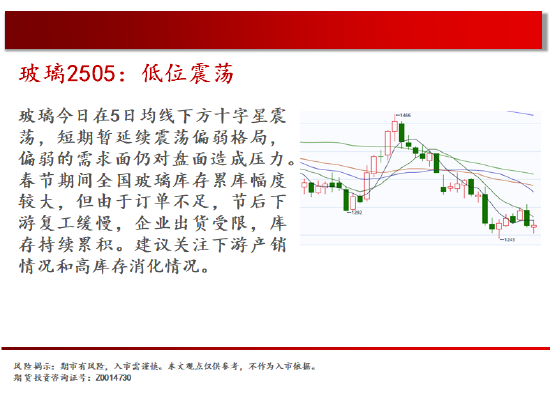 中天期货:棕榈高位回落 橡胶18000静待-第11张图片