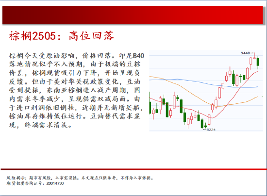 中天期货:棕榈高位回落 橡胶18000静待-第13张图片
