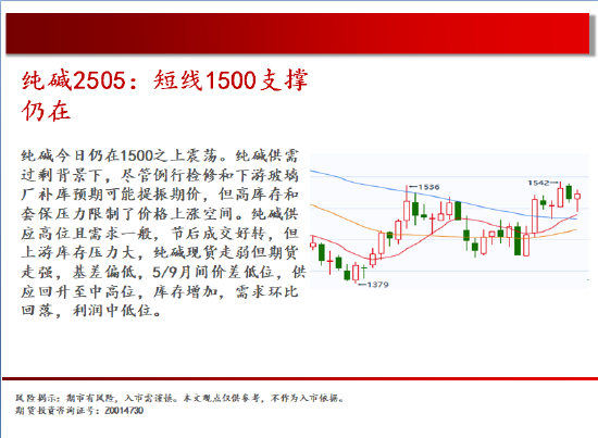 中天期货:棕榈高位回落 橡胶18000静待-第14张图片