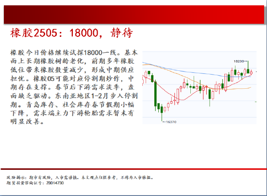 中天期货:棕榈高位回落 橡胶18000静待-第19张图片