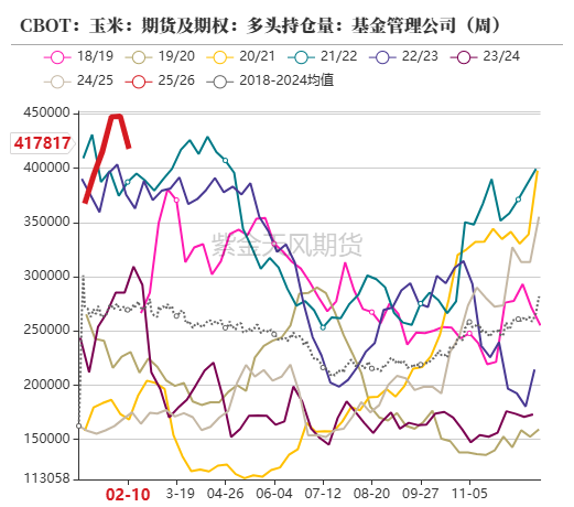 玉米：上行趋势仍存-第5张图片