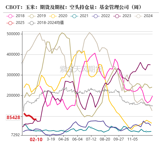 玉米：上行趋势仍存-第6张图片