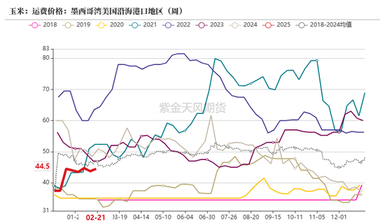 玉米：上行趋势仍存-第21张图片