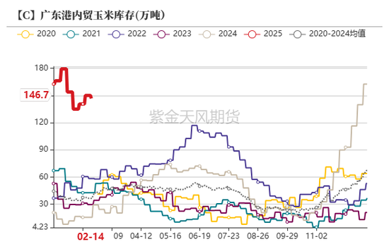 玉米：上行趋势仍存-第32张图片