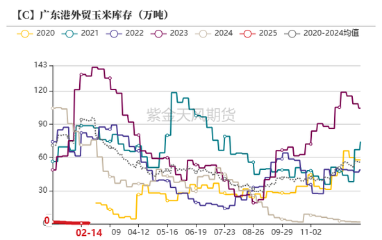 玉米：上行趋势仍存-第33张图片