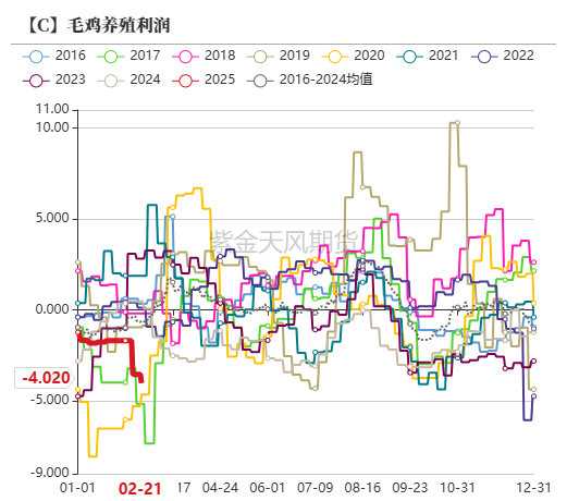 玉米：上行趋势仍存-第37张图片