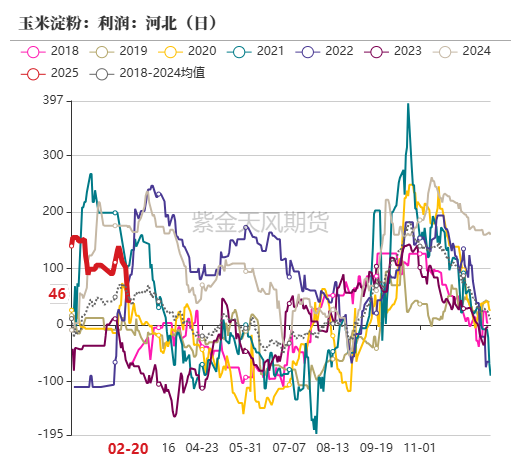 玉米：上行趋势仍存-第41张图片