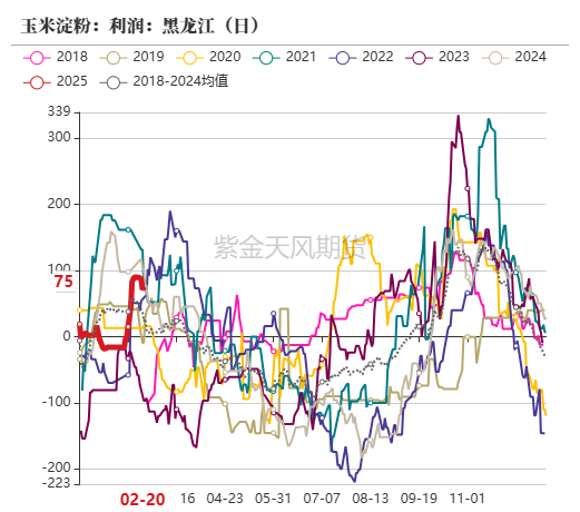 玉米：上行趋势仍存-第42张图片