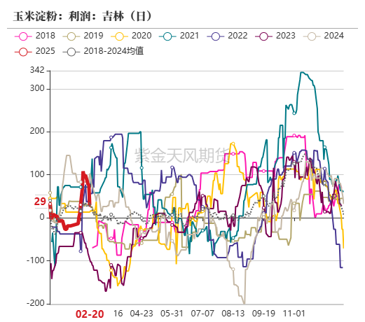 玉米：上行趋势仍存-第43张图片
