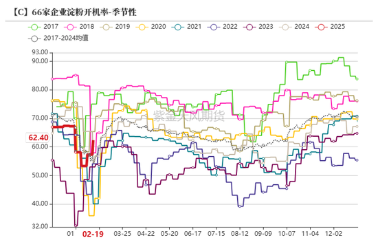 玉米：上行趋势仍存-第45张图片