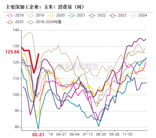 玉米：上行趋势仍存-第47张图片