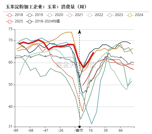 玉米：上行趋势仍存-第48张图片