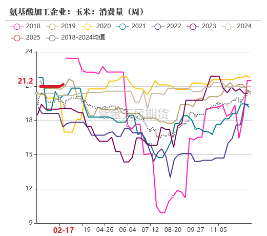 玉米：上行趋势仍存-第49张图片