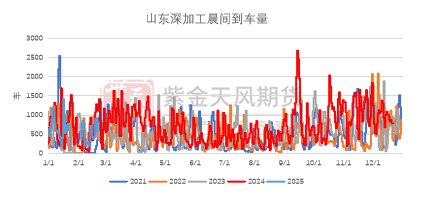 玉米：上行趋势仍存-第54张图片