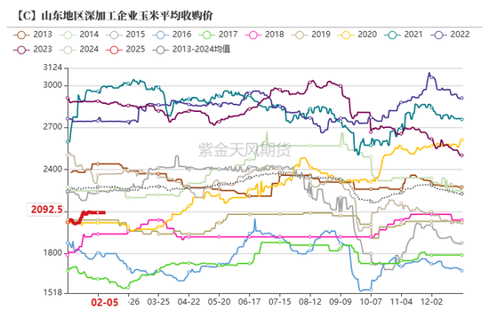 玉米：上行趋势仍存-第55张图片