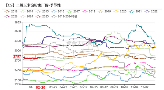 玉米：上行趋势仍存-第56张图片