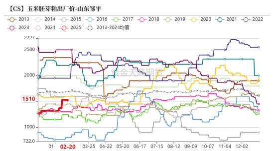 玉米：上行趋势仍存-第57张图片