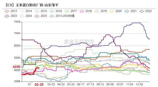 玉米：上行趋势仍存-第58张图片
