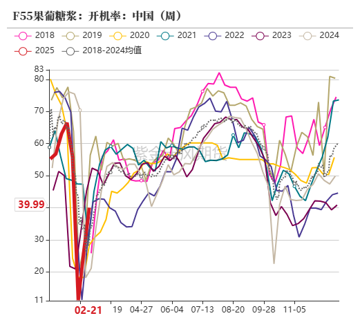 玉米：上行趋势仍存-第59张图片
