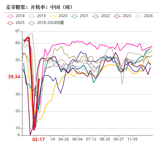 玉米：上行趋势仍存-第60张图片