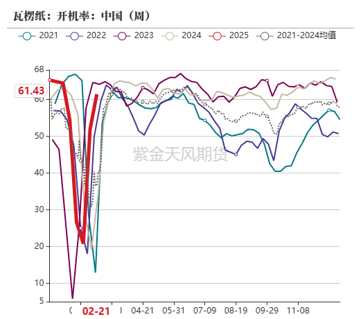 玉米：上行趋势仍存-第61张图片