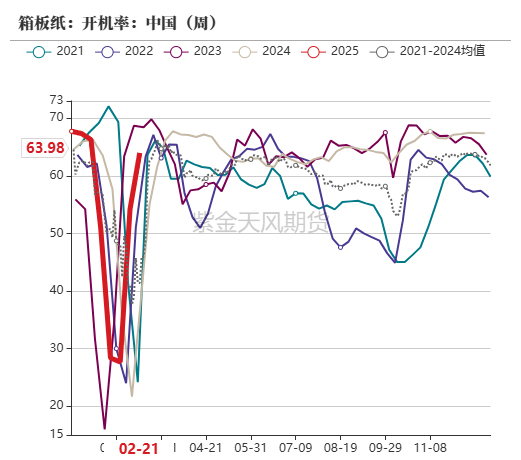 玉米：上行趋势仍存-第62张图片