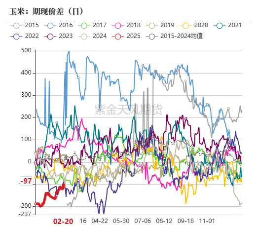玉米：上行趋势仍存-第64张图片