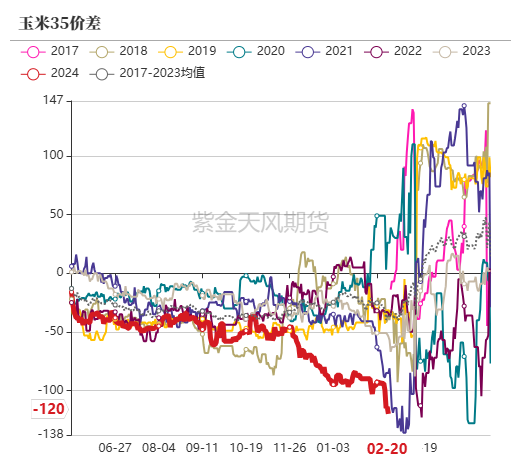 玉米：上行趋势仍存-第65张图片