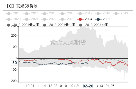 玉米：上行趋势仍存-第66张图片