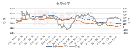 玉米：上行趋势仍存-第67张图片