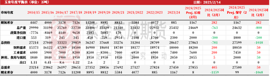 玉米：上行趋势仍存-第69张图片